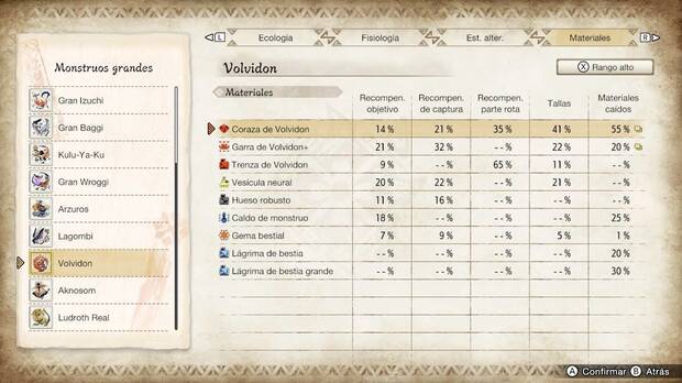 Monster Hunter Rise - Materiales Volvidon Rango alto