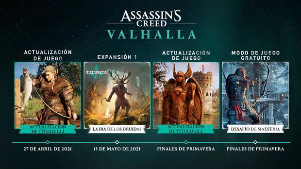 Hoja de ruta de Assassin's Creed Valhalla.