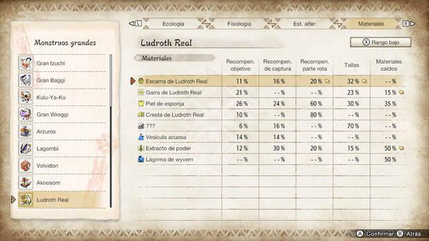 Monster Hunter Rise - Materiales Ludroth Real Rango bajo