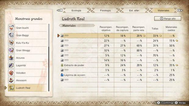 Monster Hunter Rise - Materiales Ludroth Real Rango alto