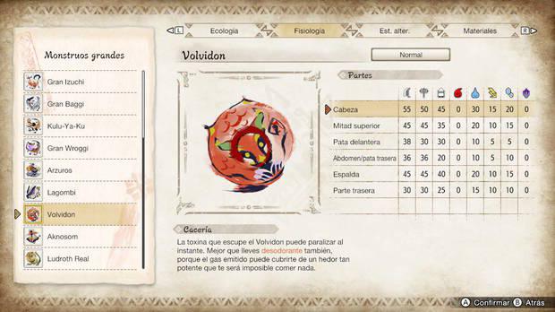 Monster Hunter Rise - Fortalezas y debilidades Volvidon