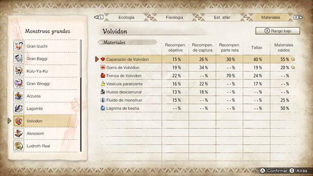 Monster Hunter Rise - Materiales Volvidon Rango bajo
