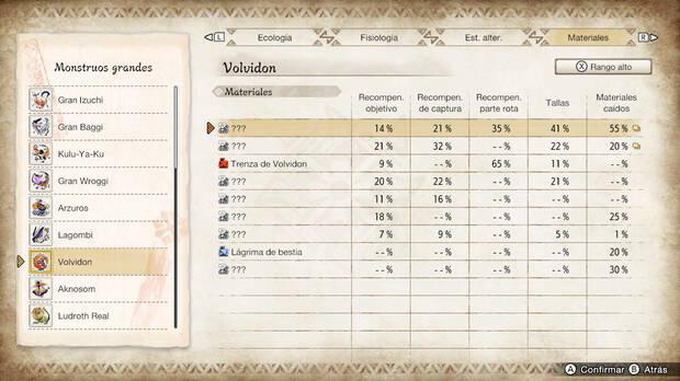 Monster Hunter Rise - Materiales Volvidon Rango alto
