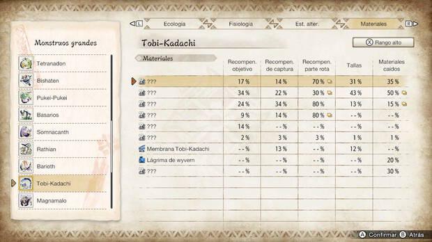 Monster Hunter Rise - Materiales Tobi-Kadachi Rango alto