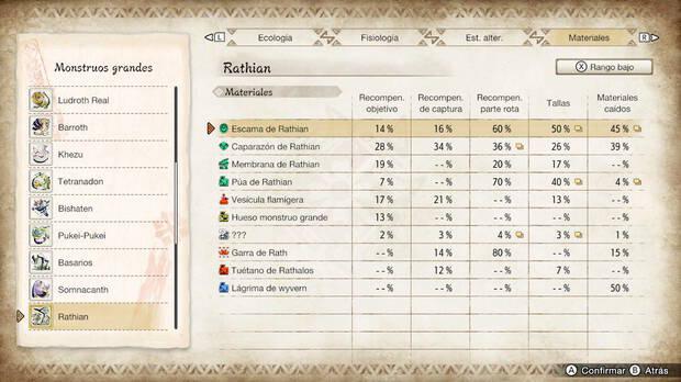 Monster Hunter Rise - Materiales Rathian Rango bajo