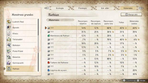 Monster Hunter Rise - Materiales Rathian Rango alto