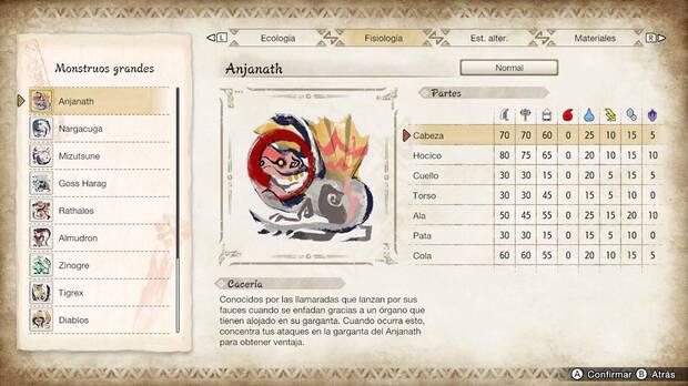 Monster Hunter Rise - Fortalezas y debilidades Anjanath