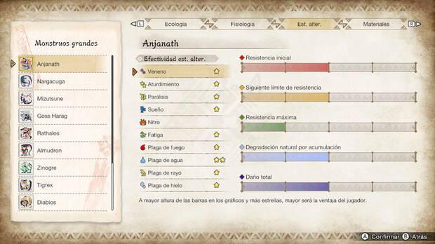 Monster Hunter Rise - Estados alterados Anjanath