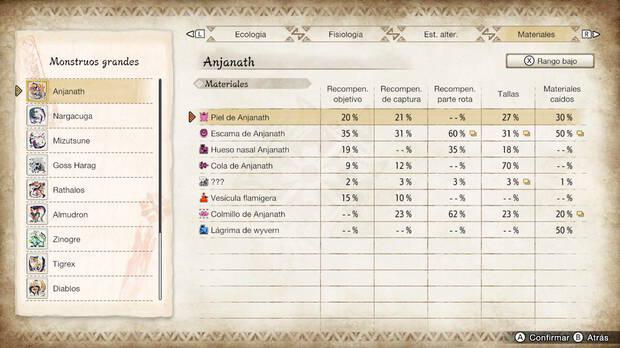 Monster Hunter Rise - Materiales Anjanath Rango bajo
