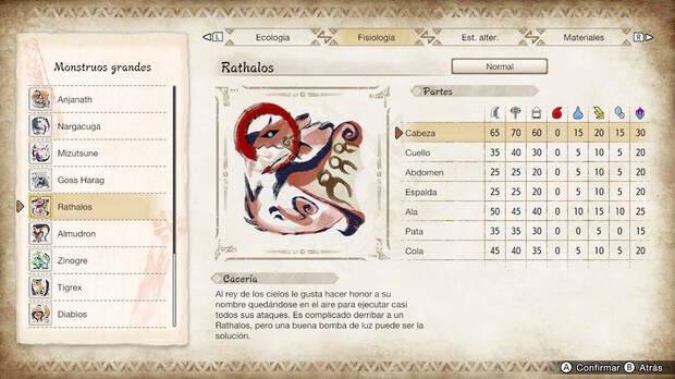 Monster Hunter Rise - Fortalezas y debilidades Rathalos