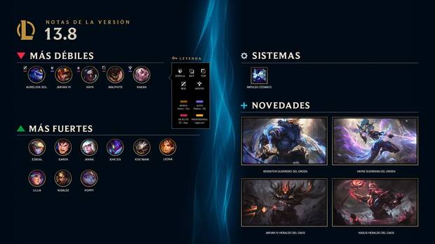 LoL - Notas del parche 13.8