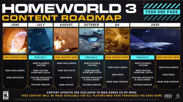 Homeworld 3 actualizaciones postlanzamiento 2024 y 2025 anuncio oficial