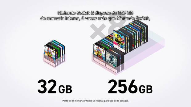 Comparativa de almacenamiento de Switch vs. Switch 2.