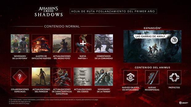 Hoja de ruta Assassin's Creed Shadows.