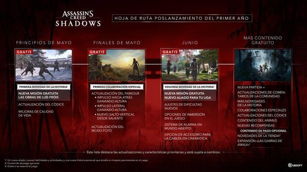 Hoja de ruta Assassin's Creed Shadows.