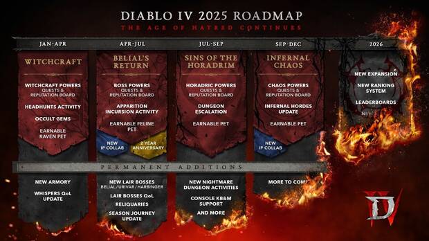 La hoja de ruta de Diablo 4 para 2025