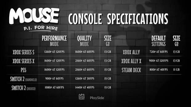 Mouse PI For Hire