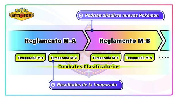Calendario de primeros reglamentos de Pok�mon Champions y cu�ndo llegar�n m�s Pok�mon al juego