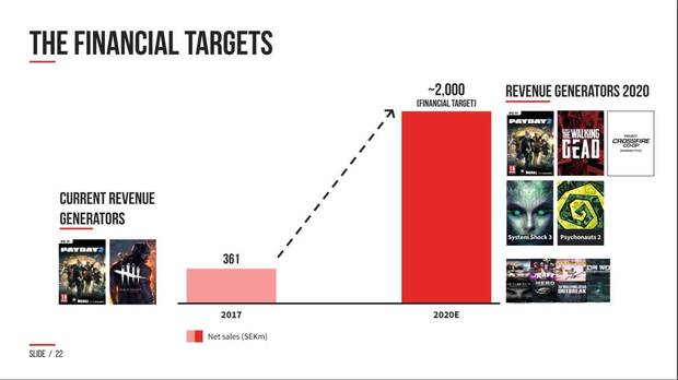 Payday 3 no llegara hasta 2020 Imagen 2