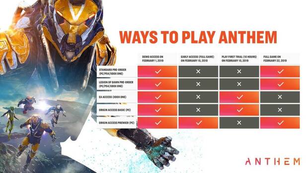 EA: 'Los lanzamientos tradicionales de videojuegos estn desfasados' Imagen 2