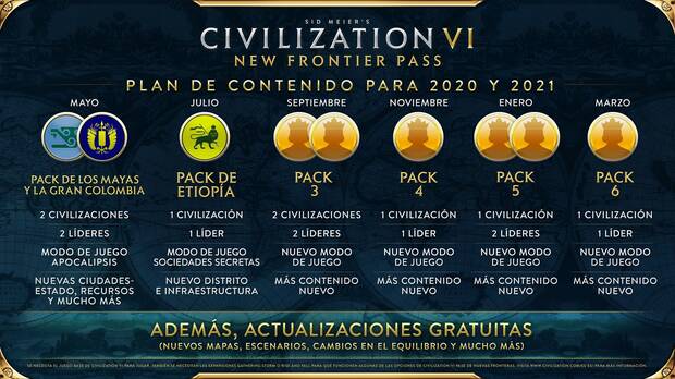 Civilization VI presenta New Frontier: nuevas civilizaciones, lderes y modos de juego Imagen 2