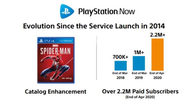 PlayStation Now supera los 2,2 millones de suscriptores Imagen 2