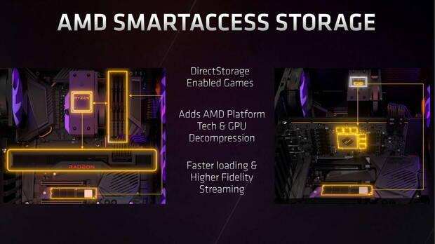 As funciona AMD SmartAccess Storage
