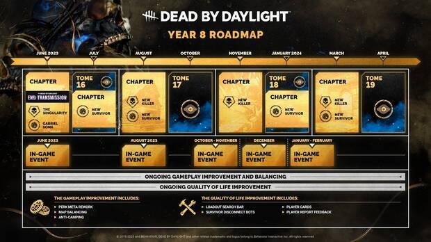 Hoja de ruta temporada 8 Dead by Daylight.
