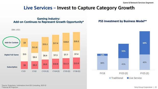 Sony two major releases for a