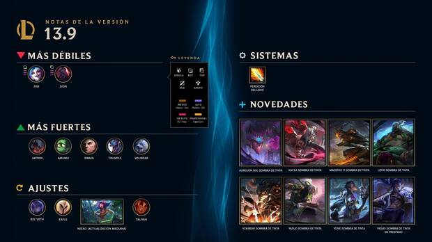 LoL - Notas del parche 13.9