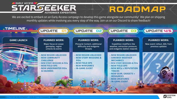 STARSEEKER: Astroneer Expeditions anuncia la fecha de su acceso anticipado en consolas y PC
