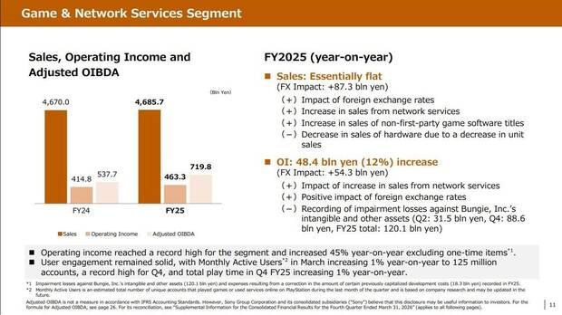 Informe financiero Sony