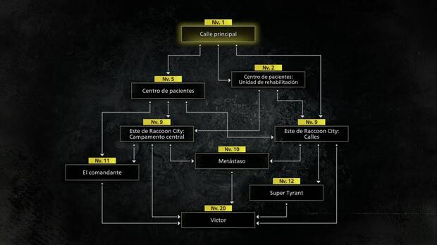 Resident Evil Requiem - Leon Debe Morir Para Siempre, mapa de las rutas del modo de juego