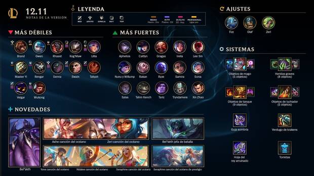 LoL - Notas del parche 12.11