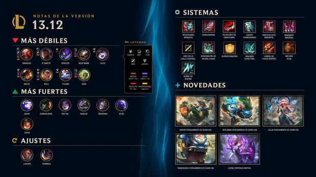 LoL - Notas del parche 13.12