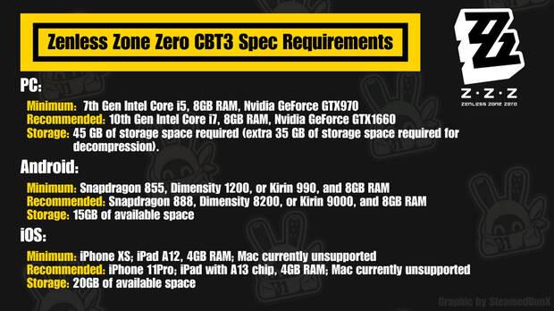 Requisitos de la ltima beta de Zenless Zone Zero.