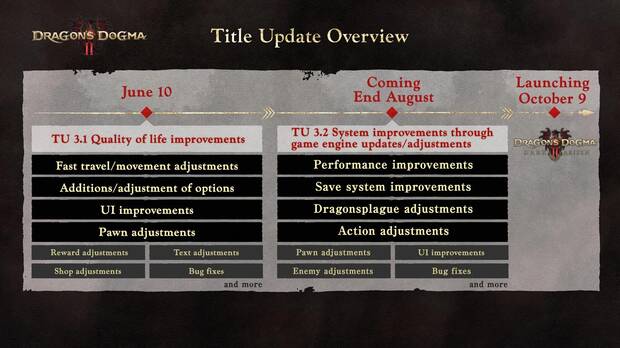 Dragon's Dogma 2: parche 3.1 y 3.2