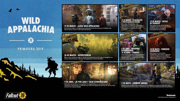 Fallout 76 detalla su plan de actualizaciones y contenidos para los prximos meses Imagen 2