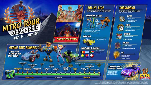 Crash Team Racing Nitro-Fueled presenta su modo Grand Prix en triler Imagen 2