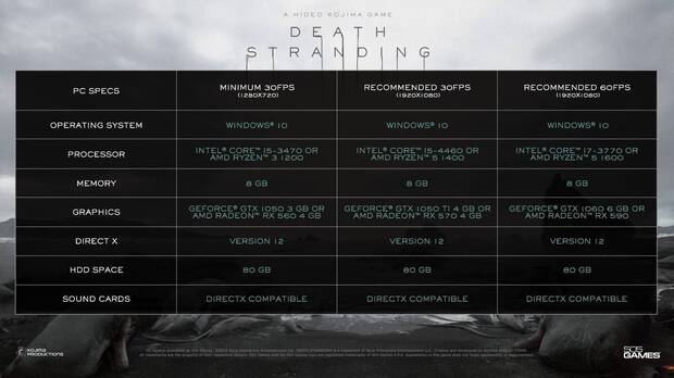 El rendimiento de 'Death Stranding' es intachable en todo momento, sin grandes ca�das y muy bien optimizado adem�s de con requisitos m�nimos bastante asumibles.