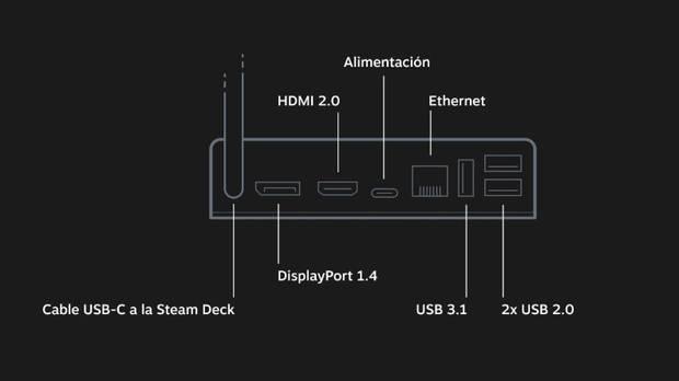 Steam Deack estacin de conexin oficial