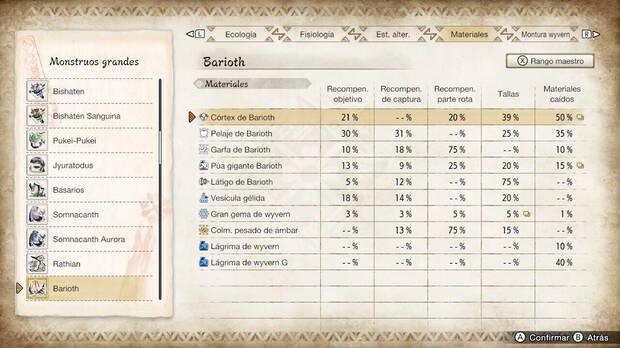 Monster Hunter Rise - Materiales Barioth Rango maestro