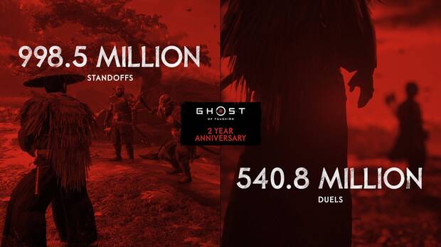 Ghost of Tsushima revela ventas y datos de curiosidades