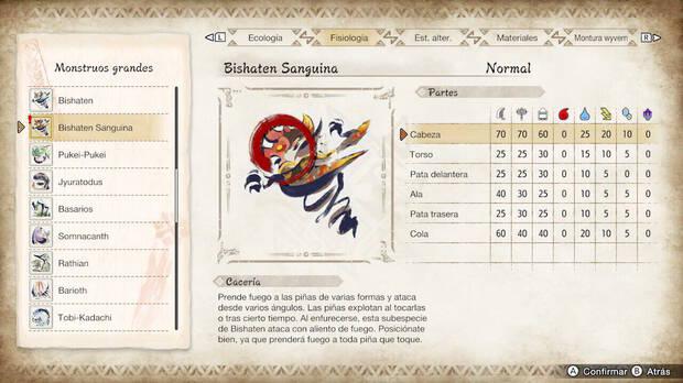 Monster Hunter Rise: Sunbreak - Fortalezas y debilidades de Bishaten Sanguina