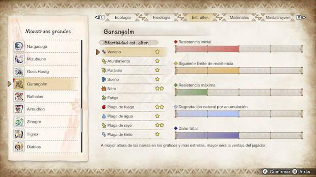 Monster Hunter Rise: Sunbreak - Estados alterados de Garangolm