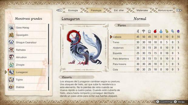 Monster Hunter Rise: Sunbreak - Fortalezas y debilidades de Lunagaron