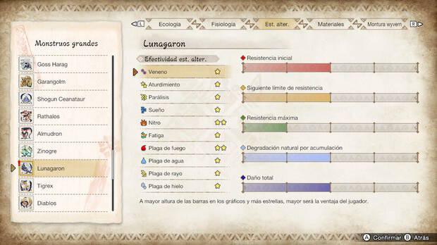 Monster Hunter Rise: Sunbreak - Estados alterados de Lunagaron