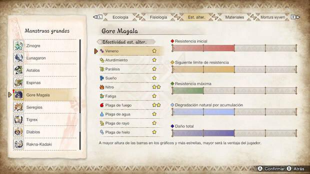 Monster Hunter Rise: Sunbreak - Estados alterados de Gore Magala