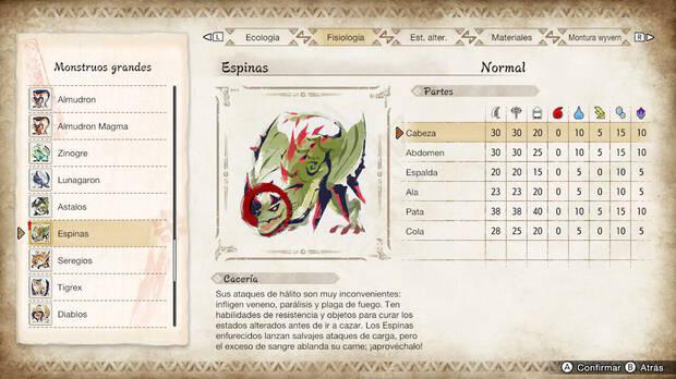 Monster Hunter Rise: Sunbreak - Fortalezas y debilidades de Espinas