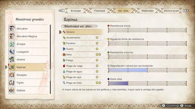 Monster Hunter Rise: Sunbreak - Estados alterados de Espinas